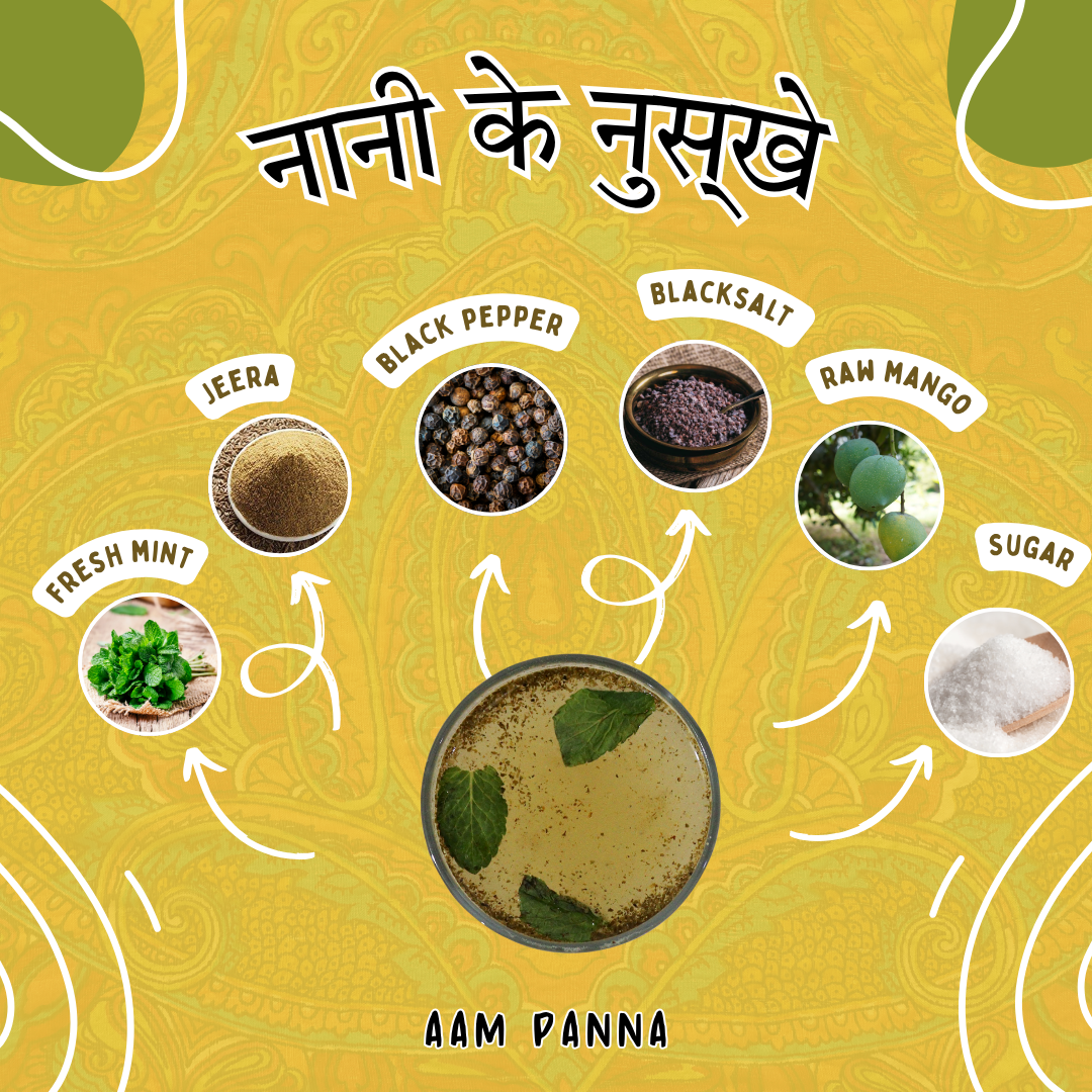 Aam Panna