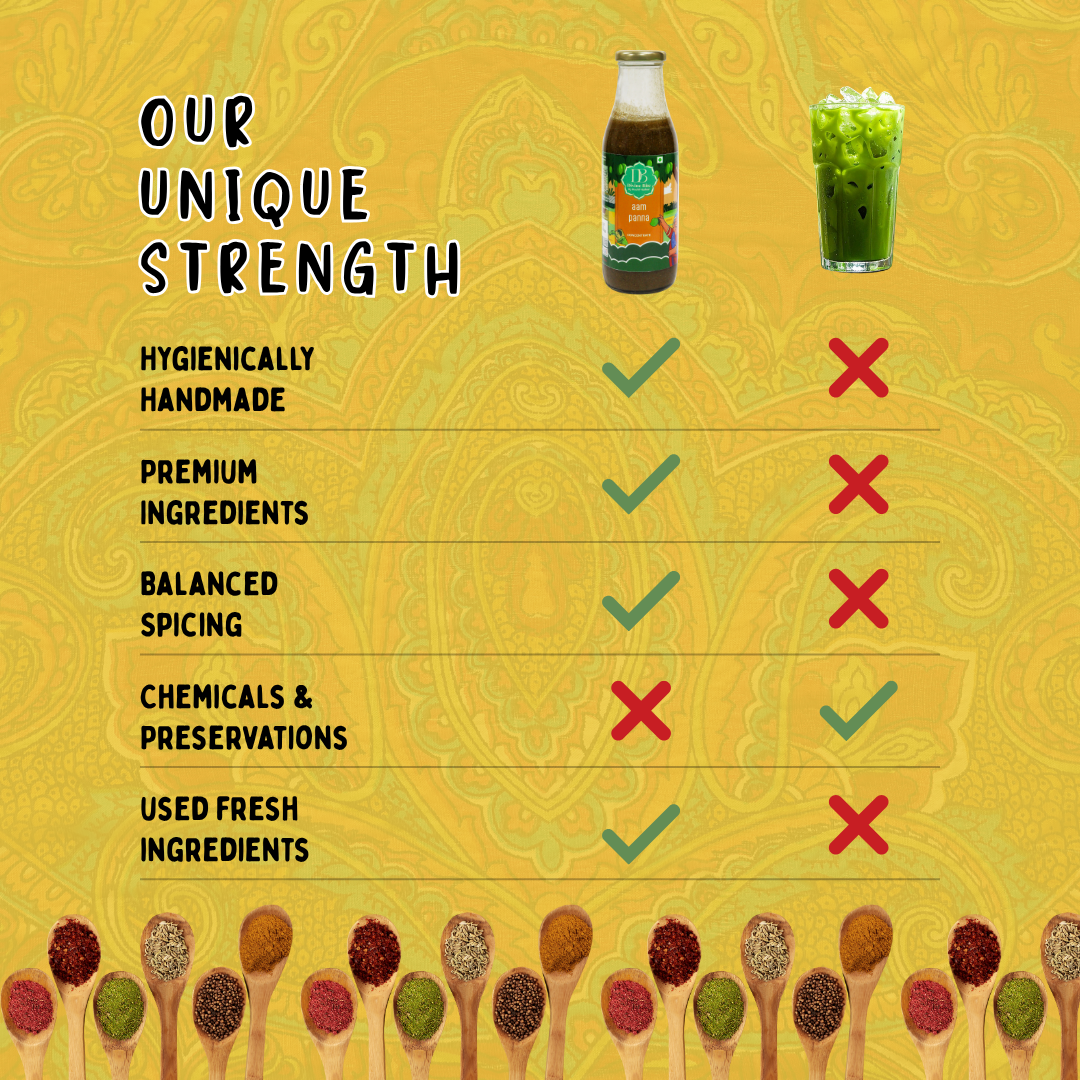 Aam Panna